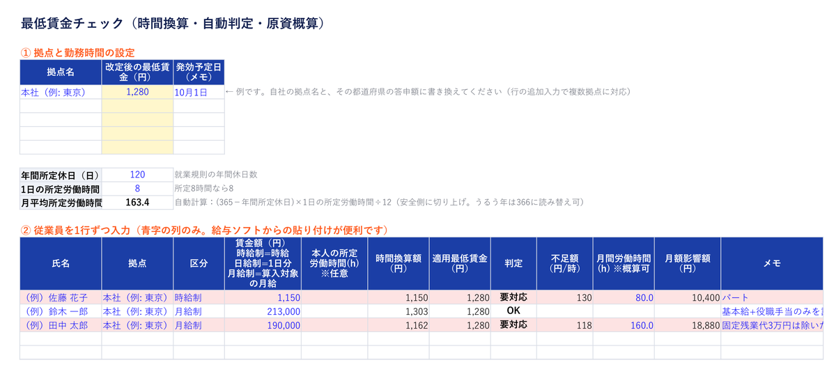 最低賃金チェックシートの入力画面。従業員ごとに時間換算額と判定が自動表示される